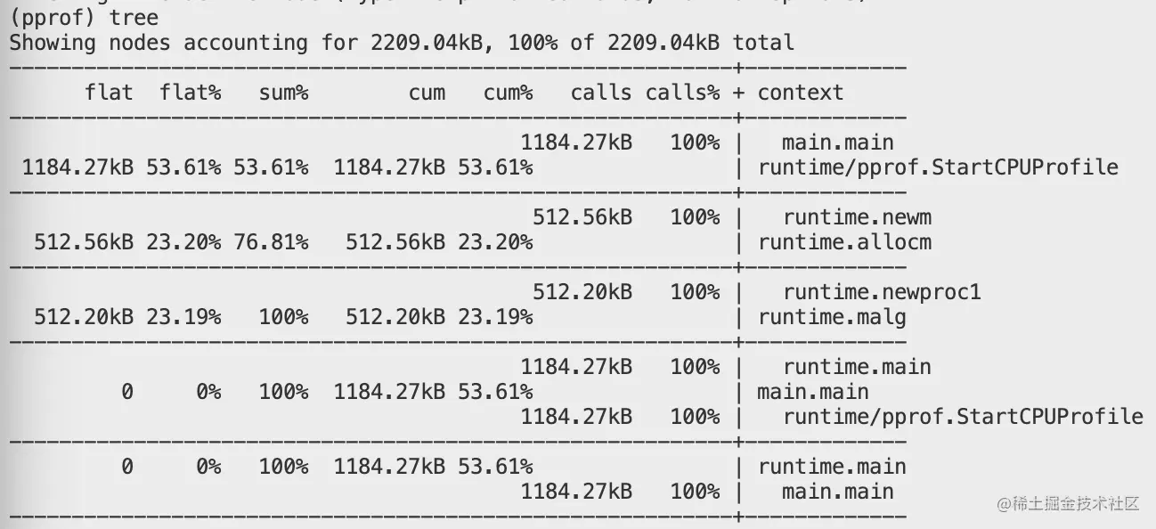 pprof-tree.png