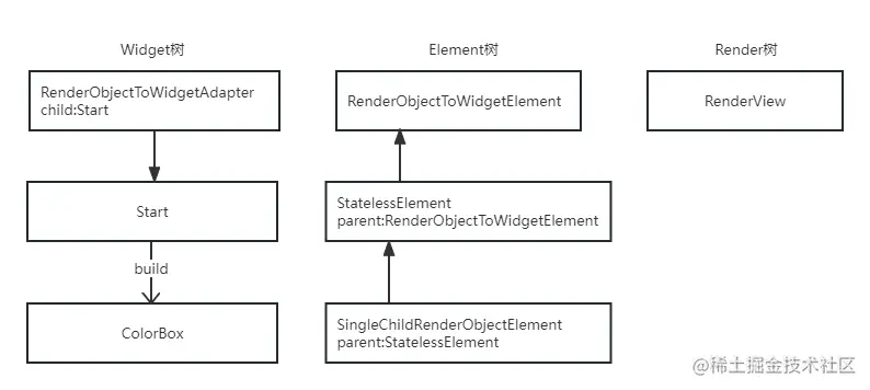 flutter组件build流程 (12).png