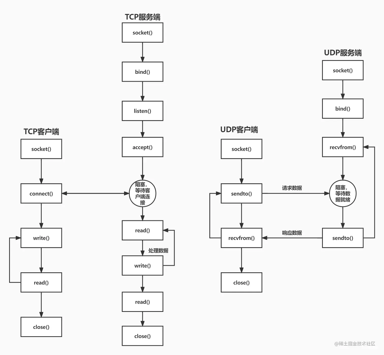 通信协议 (2).jpg