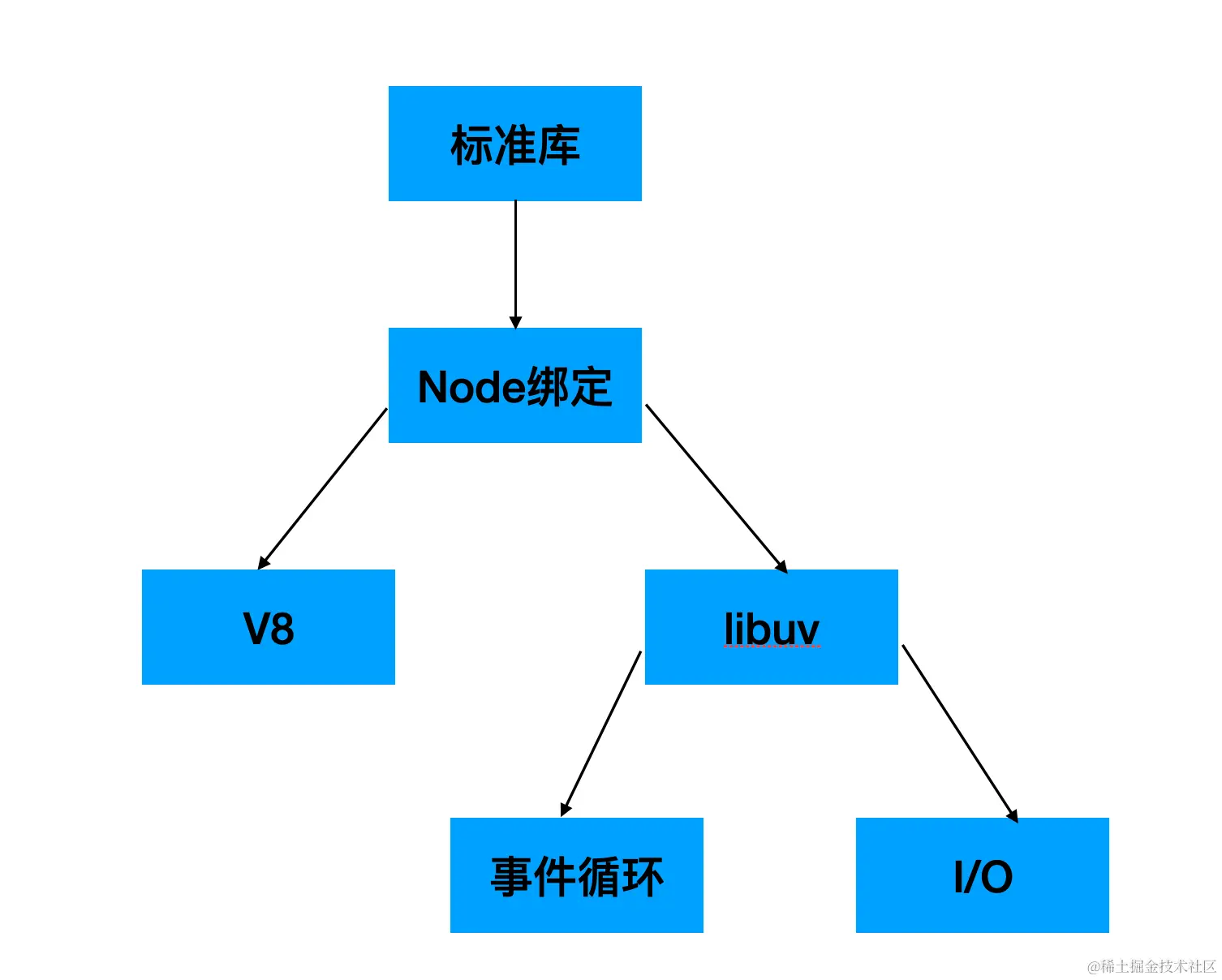 Pasted image 20240410103821.png