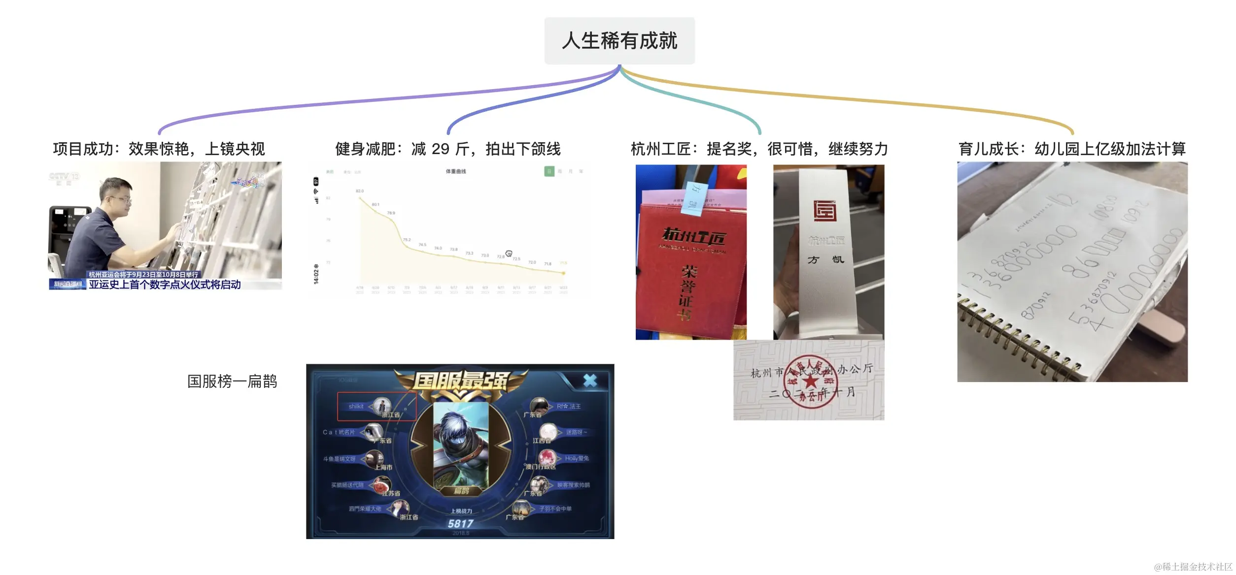 人生稀有成就.jpg
