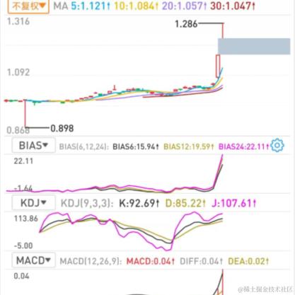 暗影岛极地大乱斗DD于2024-01-23 15:28发布的图片