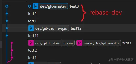 执行rebase dev后