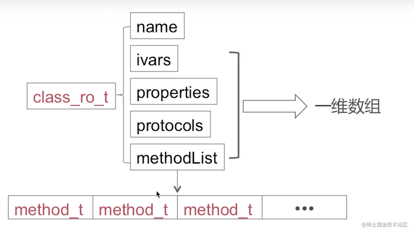 截屏2022-08-10 14.16.32.png