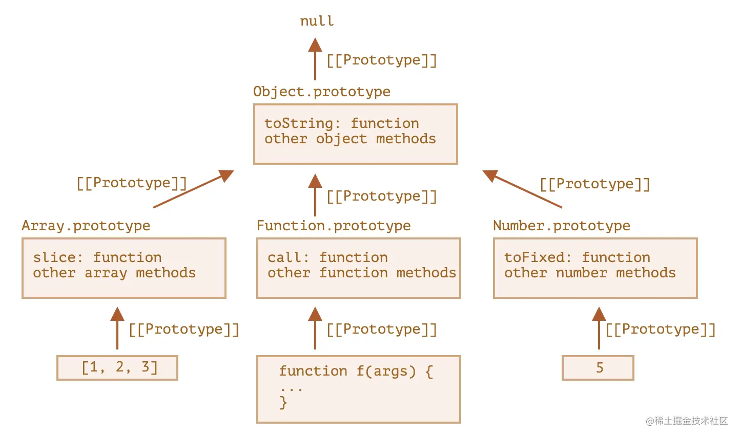 截屏2022-08-09 18.43.28.png