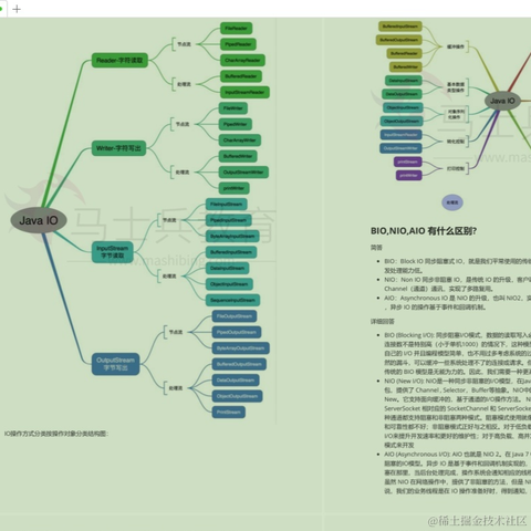 JavaAC于2022-05-28 19:46发布的图片