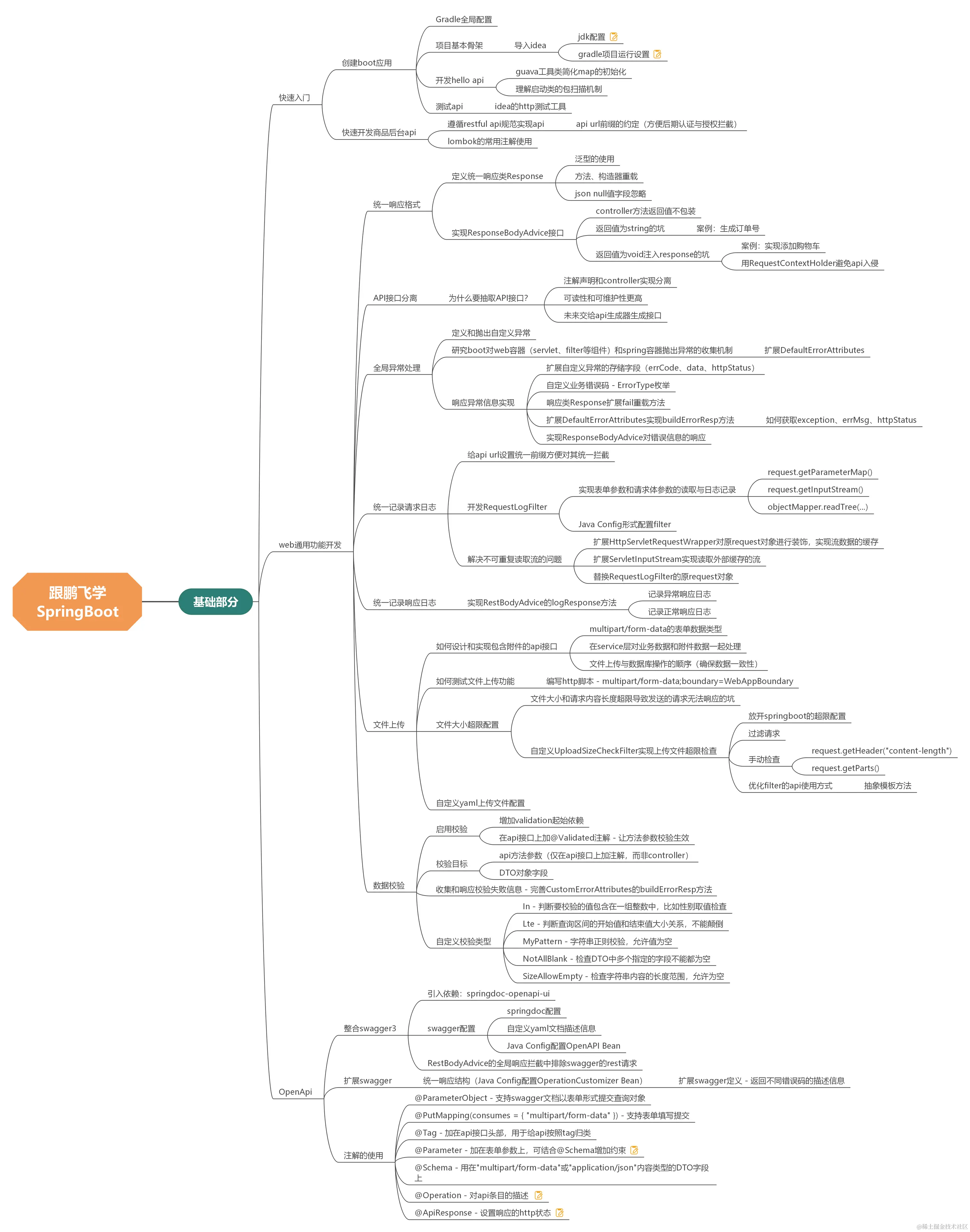 跟鹏飞学springboot（高清）.png