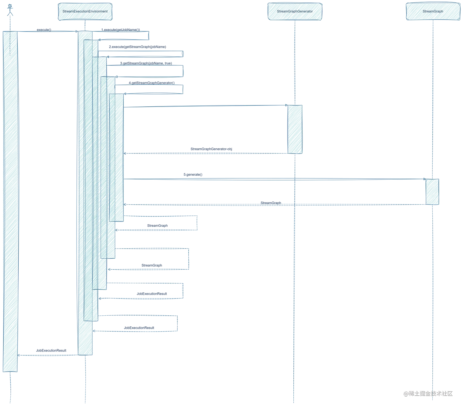 【Flink】详解StreamGraph_image_1.png