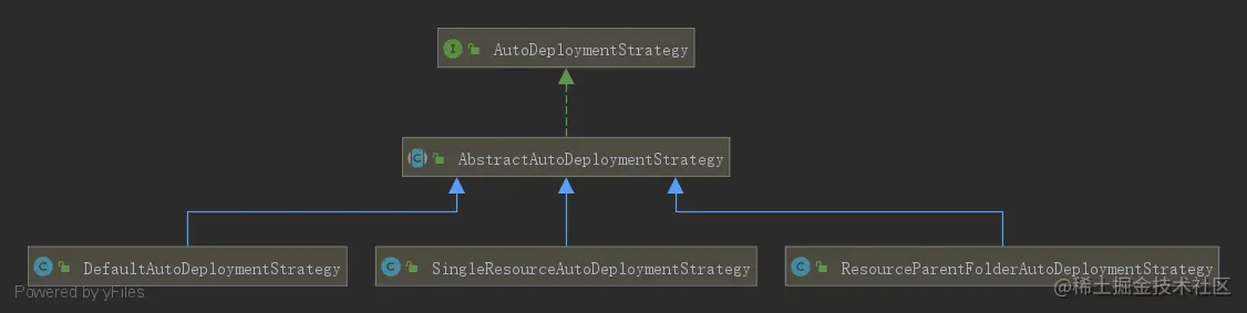 activiti-AutoDeploymentStrategy.png