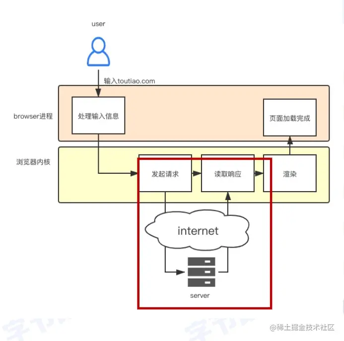 屏幕截图 2022-08-03 195703.jpg