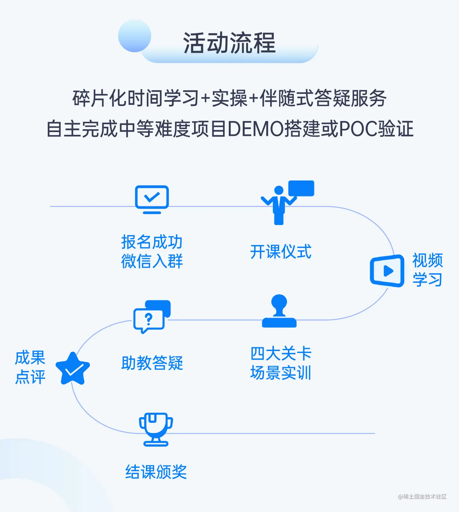 无代码训练营(3).png