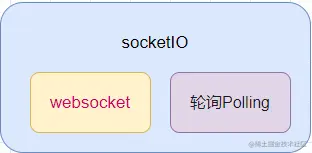 socketio与websocket.png