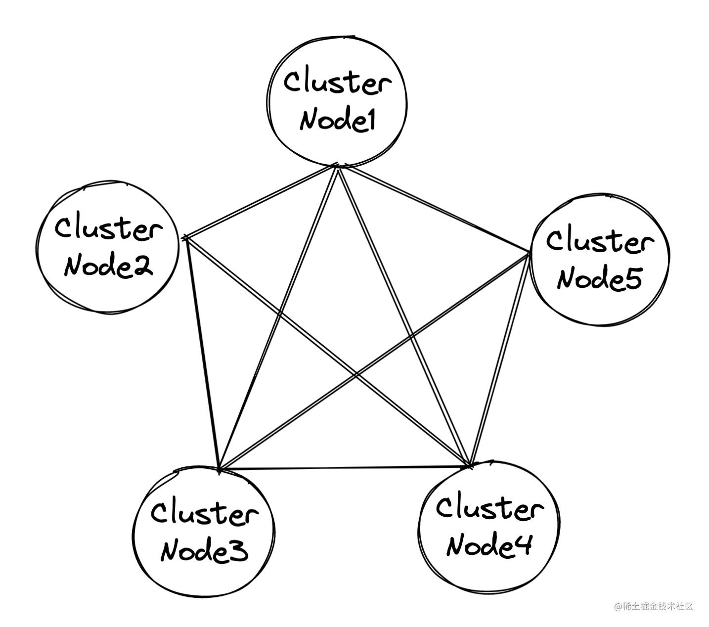 cluster_nodes.jpg