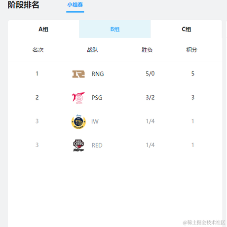 酷酷哒2于2022-05-13 17:53发布的图片