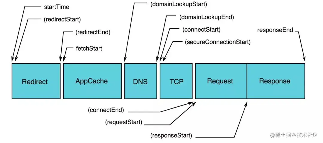 Resource Timing API.jpg