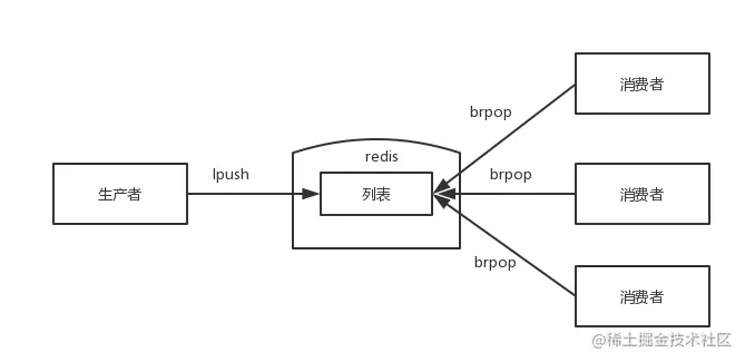 list消息队列.png