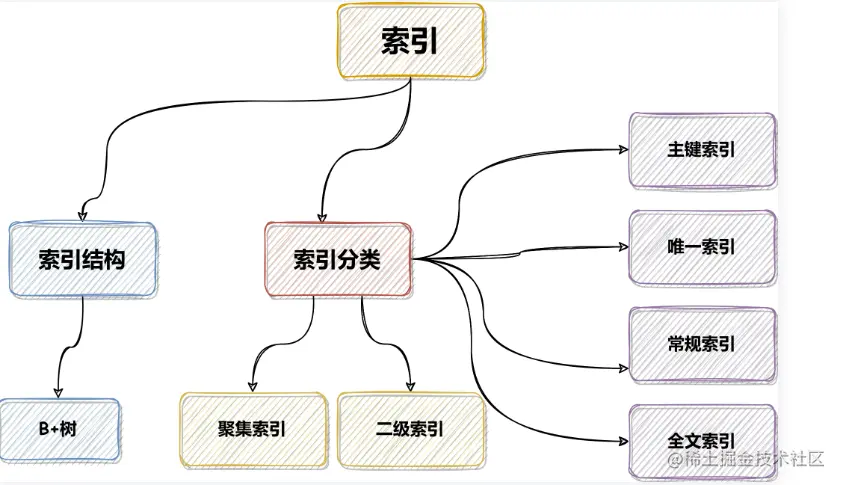 微信截图_20230210110813.png