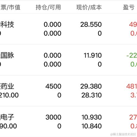 用户5346693336105于2023-02-22 11:06发布的图片
