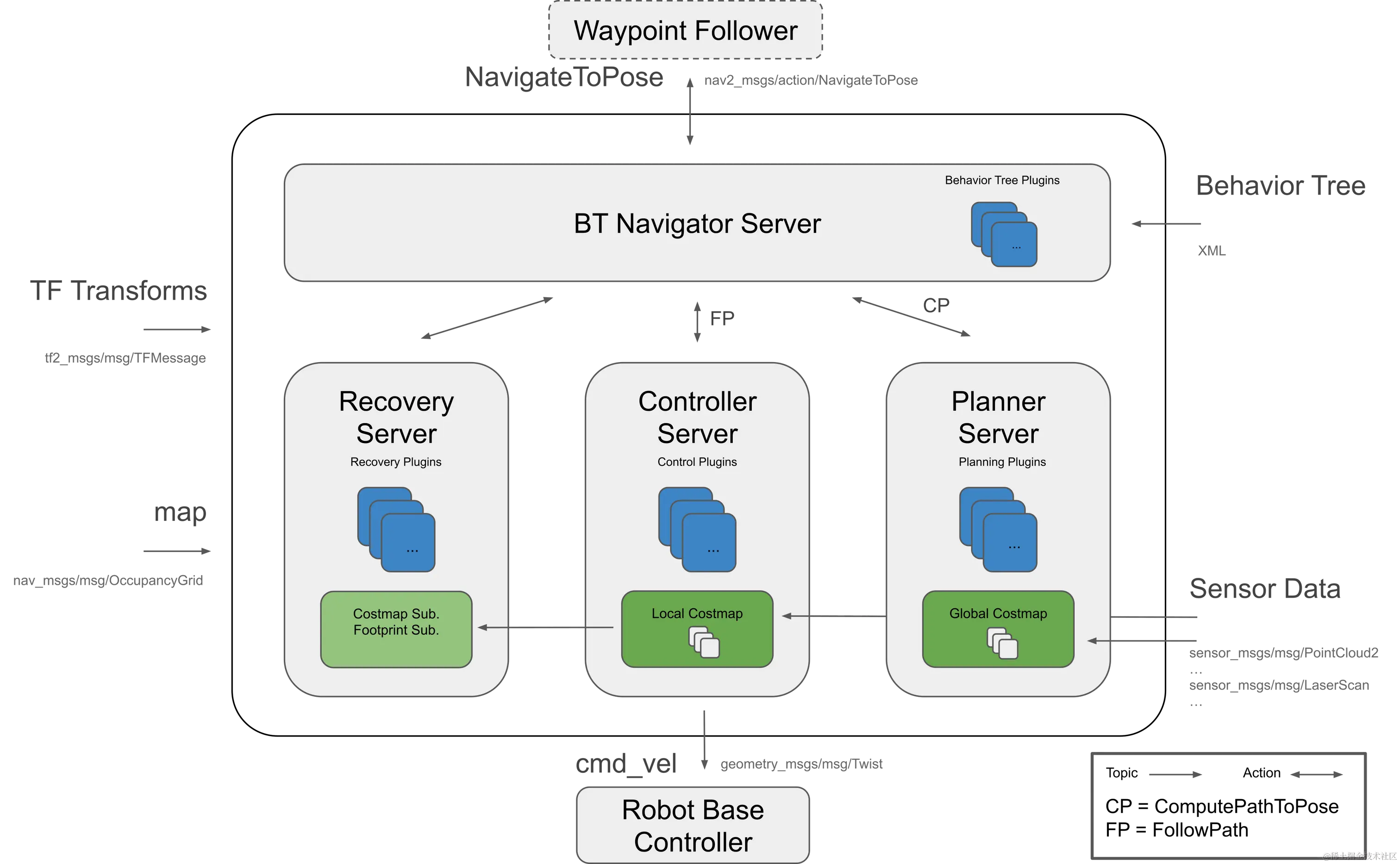 architectural_diagram-16525447663514.png