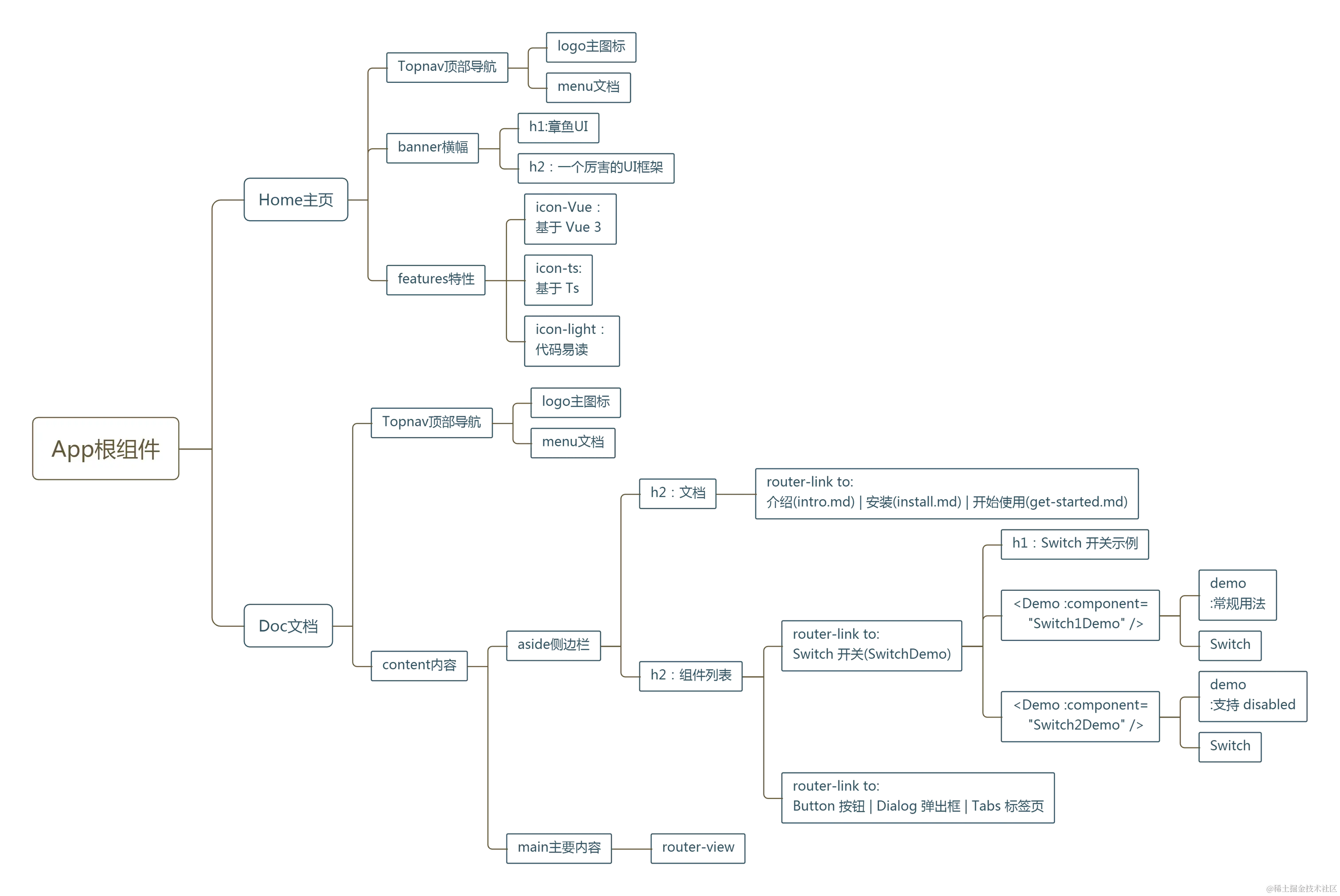 Vue 3 造轮子11.png