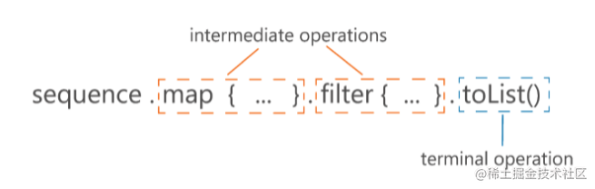 图片来自Effective Kotlin