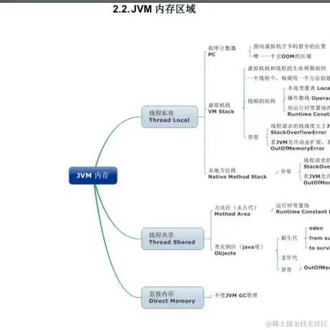 程序员阿远于2022-06-05 20:04发布的图片