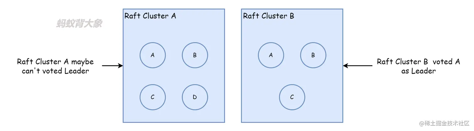 Raft选举.png