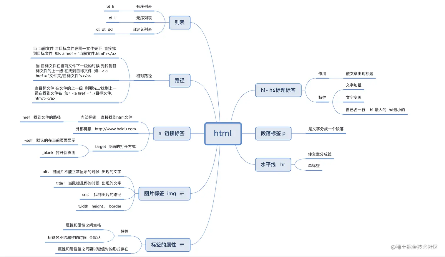 截屏2022-08-08 下午2.15.33.png