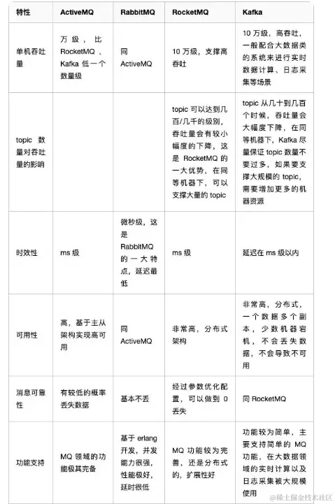 消息中间件的对比.png