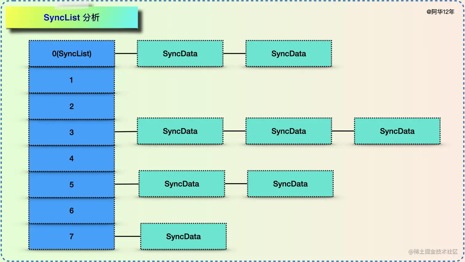 SyncList 分析.001.jpeg
