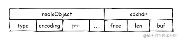 embstr编码创建的内存块结构
