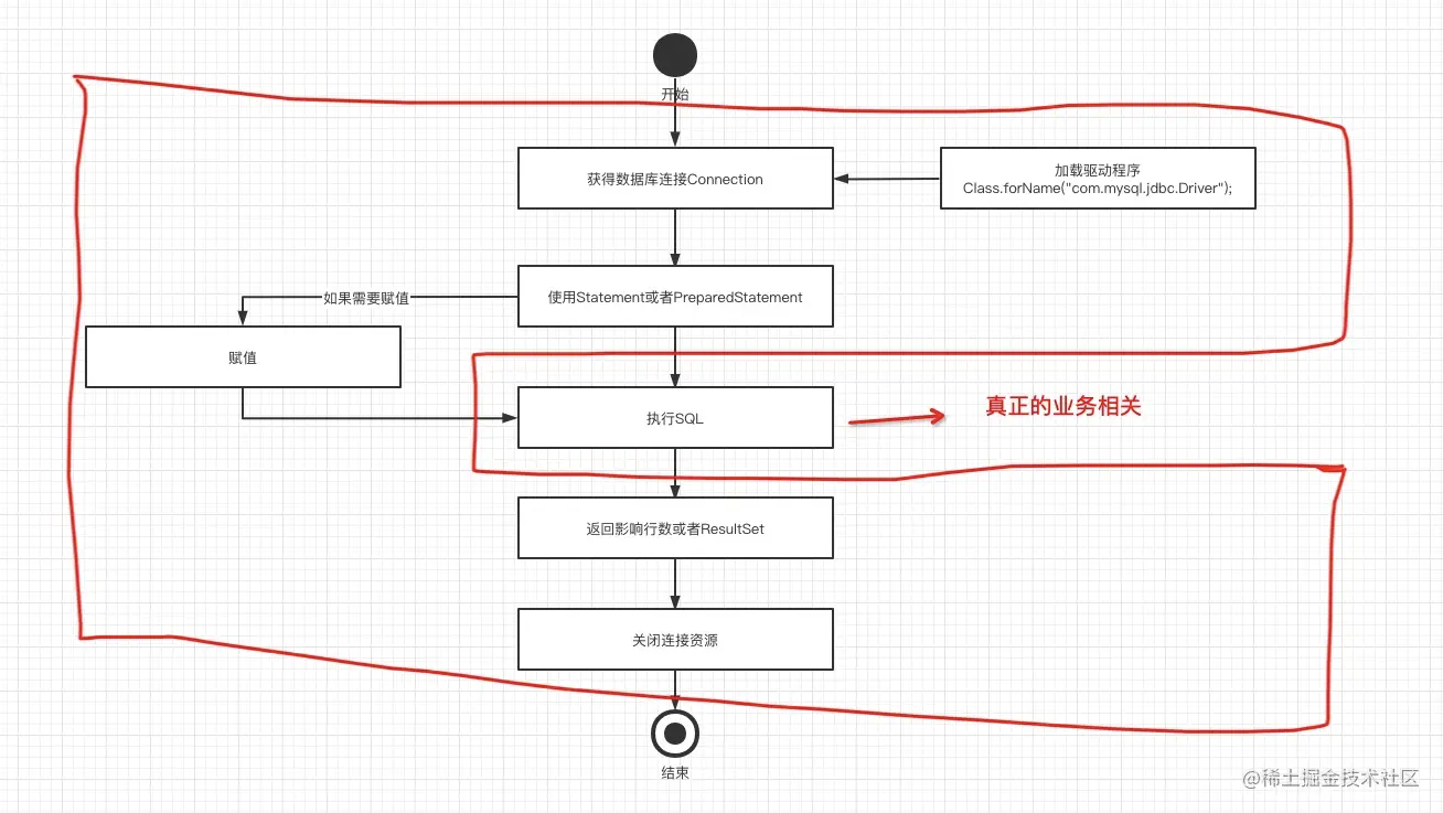 这可能是你从未见过如此优雅的写法