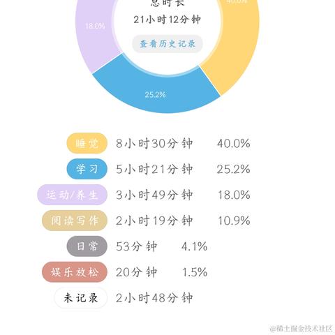 废喵喵呜于2023-11-16 12:53发布的图片