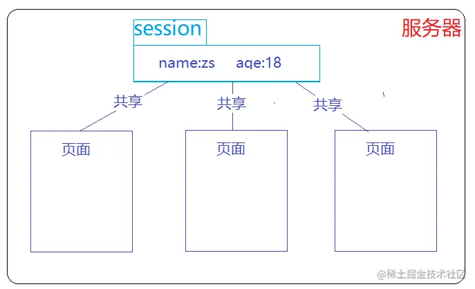 session.png