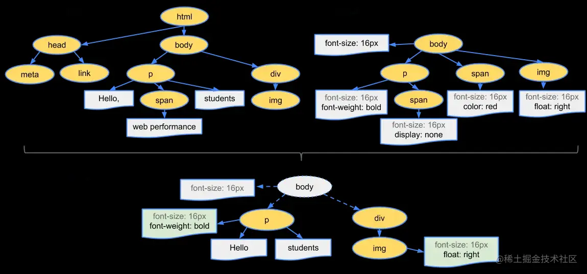 renderTree.jpg