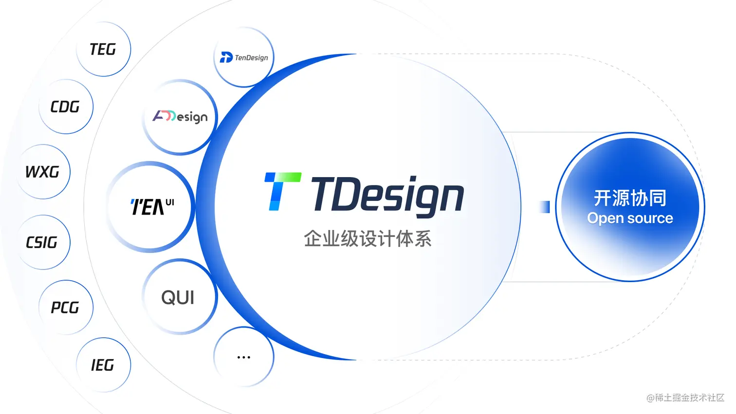 71c4de85f3ad184122fc395eea50b80c_introduce-oteam.png