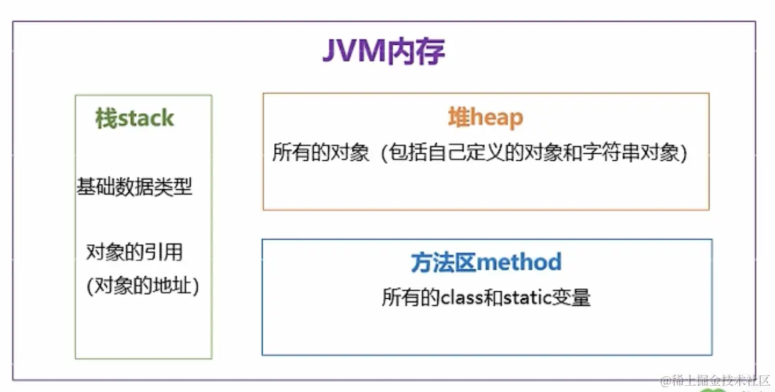 Jvm 模型