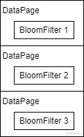 BloomFilterIndex.png