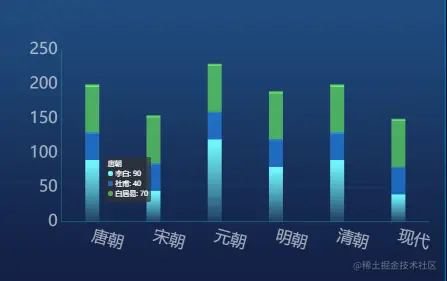 堆叠柱状图.png