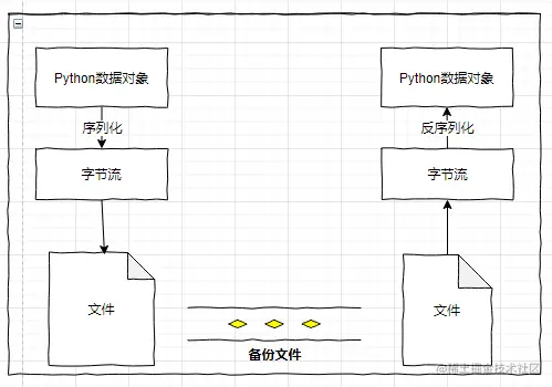 本地文件保存