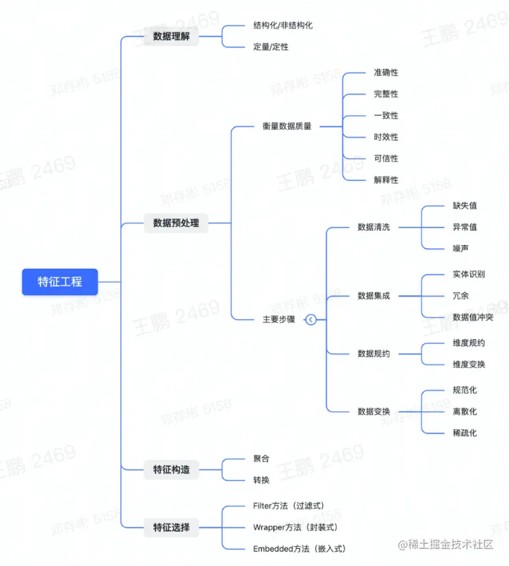 截屏2022-08-20 16.36.46.png
