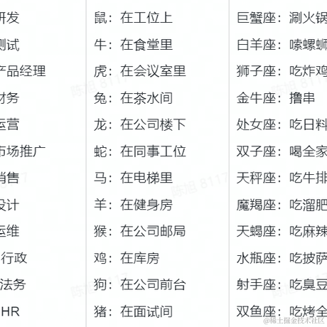 抖音开放平台于2021-12-29 18:17发布的图片