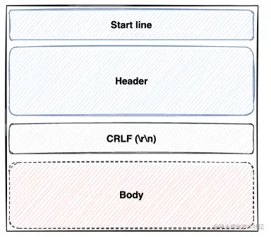 截屏2022-08-01 12.32.19.png