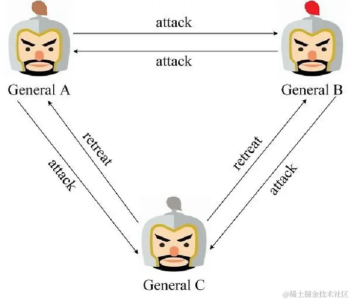 达成一致.png