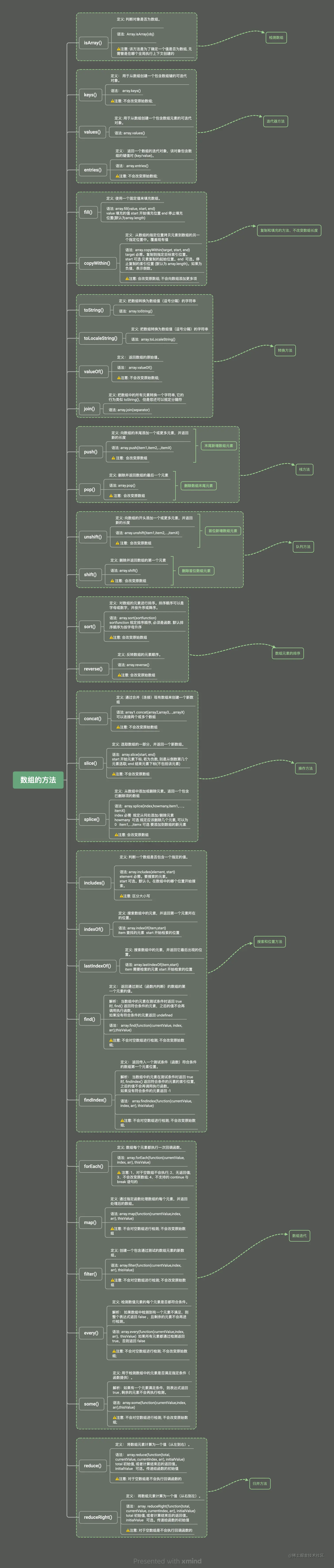 数组的方法.png