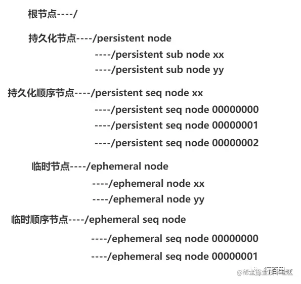 zk数据结构.png
