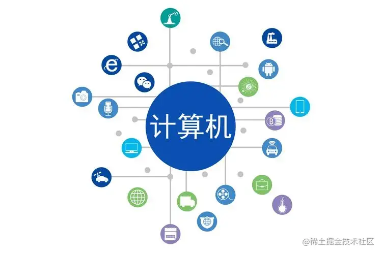计算机专业