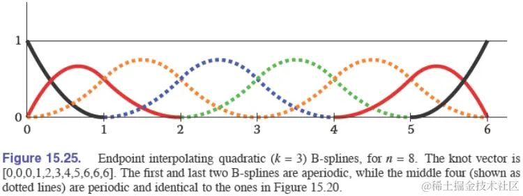 endpoint-interpolating-B-spline.png