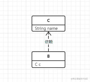 B依赖C.png