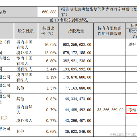 iHTCboy于2023-05-06 13:34发布的图片